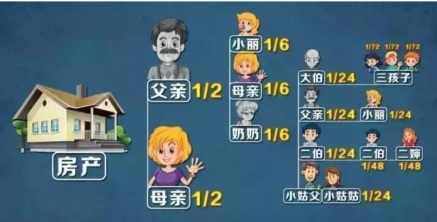 遗嘱人是什么意思？